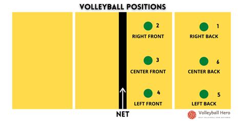 Volleyball Formations: The Key To Winning Games | Volleyball Hero