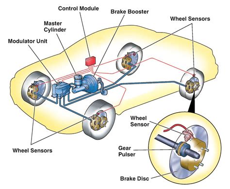 Anti Lock Braking System Abs System Diagram