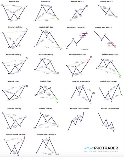 Trading Cheat Sheet Collection | Trading charts, Stock chart patterns ...