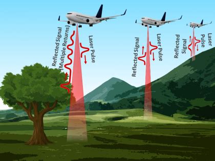 Alluxa Makes Thin-Film Interference Filters for LIDAR - LiDAR News