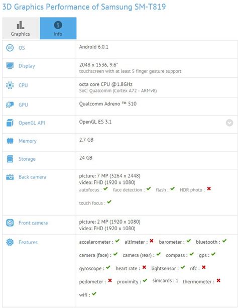 Samsung Galaxy Tab S3 Specs Leak Ahead of MWC 2016: Snapdragon 652 CPU ...