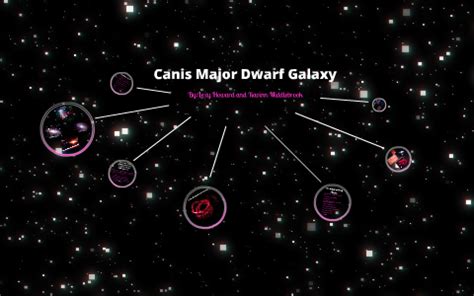 Canis Major Dwarf Galaxy! by lexy howard on Prezi