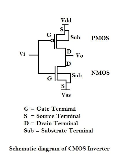 Cmos Transistor Symbol