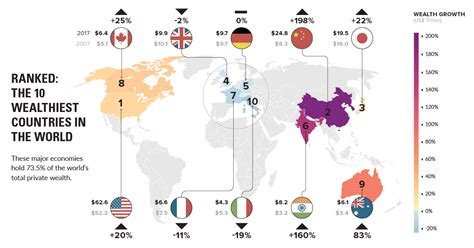 Ranked: The 10 Wealthiest Countries in the World