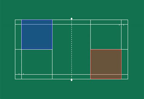 What’s the Difference Between Singles and Doubles in Badminton ...