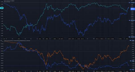 This is a inverted chart of BTC vs ETH with BTC.D || Trend Wacht for ...