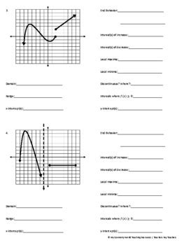 Precalculus Worksheet: Function Analysis by My Geometry World | TPT