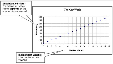 What is an independent variable? + Example