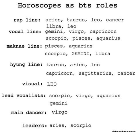 Bts Zodiac Signs - BTS 2020