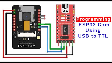 ESP32-CAM AI-Thinker Pinout Guide: GPIOs Usage Explained, 60% OFF