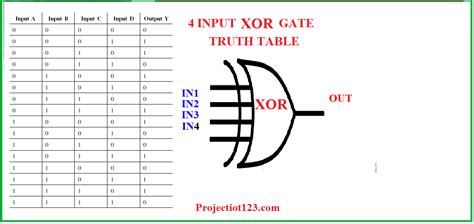 4 Input Or Gate Truth Table