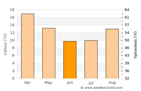 Potchefstroom Weather in June 2023 | South Africa Averages | Weather-2 ...