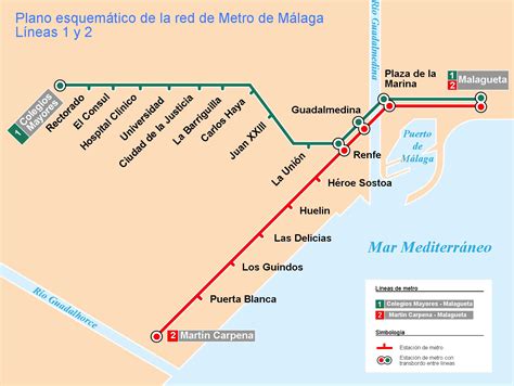 Malaga Travel Information