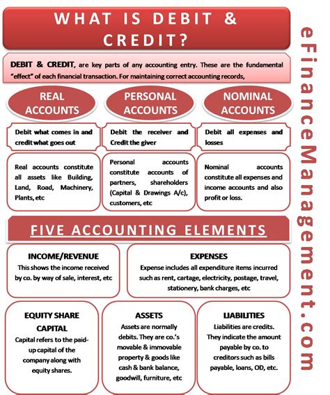 Accounting cheat sheet debit credit - chainmilo