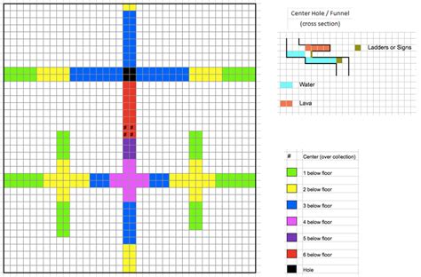 Tutorials/Mob farm – Official Minecraft Wiki