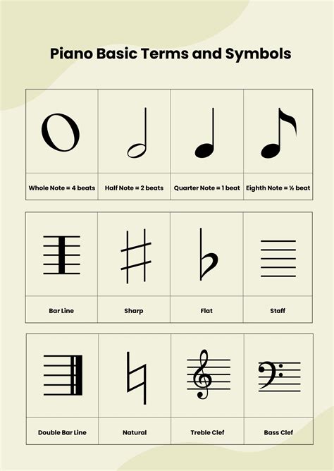 Piano Theory Chart