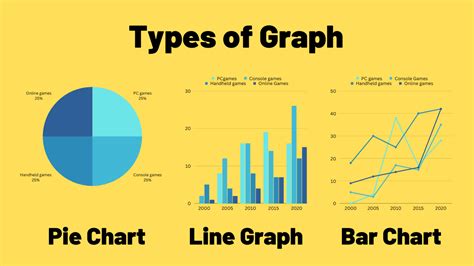 bar-chart-vs-line-graph-vs-pie-chart - TED IELTS