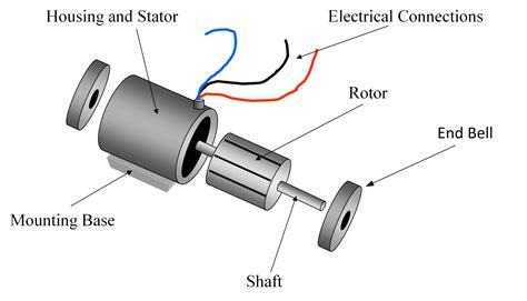 Types of Single Phase Induction Motors | Single Phase Induction Motor ...