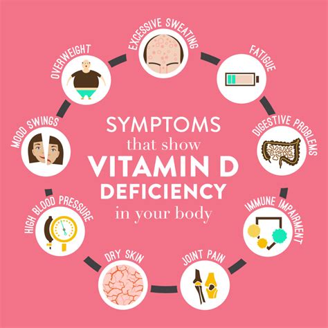 Vitamin D Deficiency: Symptoms & Causes | CK Birla Hospital