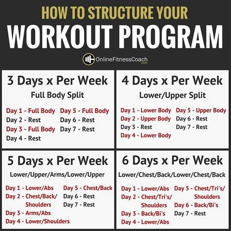 HOW TO STRUCTURE YOUR WORKOUT PROGRAM! Whereas there isn't any “single ...