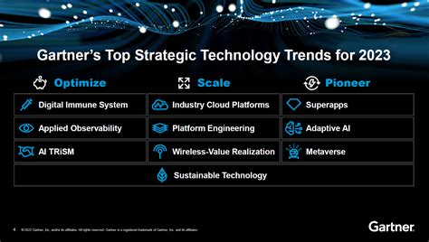 Gartner's Top Strategic Technology Trends for 2023