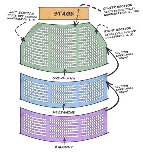 How to Choose a Seat in a Broadway Theater - Broadway Guide | Broadway.com