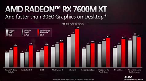 AMD Radeon RX 7600M XT vs NVIDIA GeForce RTX 4070 vs NVIDIA GeForce RTX ...