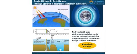 What is Atmospheric Windows?