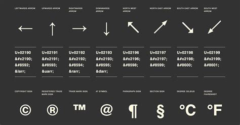 Easily find HTML symbols, entities, characters and codes with ASCII ...