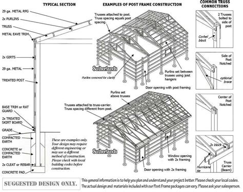 Post Frame Building Basics :: Sutherlands