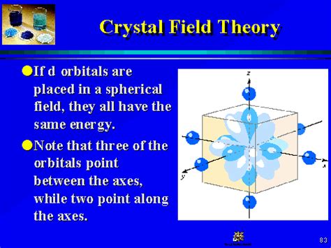 Crystal Field Theory