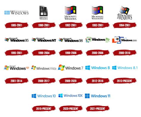 Windows Logo History Logos History Pinterest Logos Company Logo Images ...