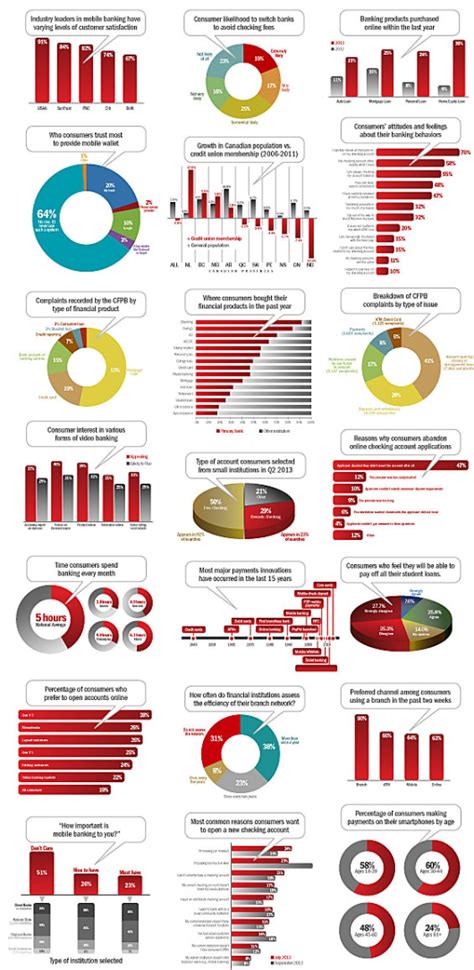 107 PowerPoint Infographics For Financial Marketing Presentations