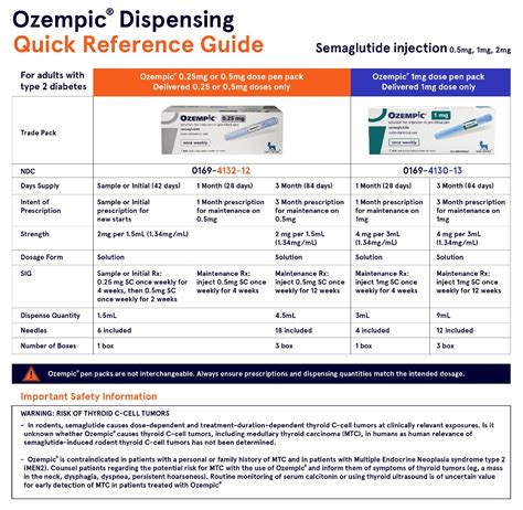 Buy Ozempic | 0.25mg / 0.5mg / 1mg | Ozempic Injection | EU Meds