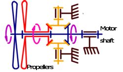 counter rotating propellers