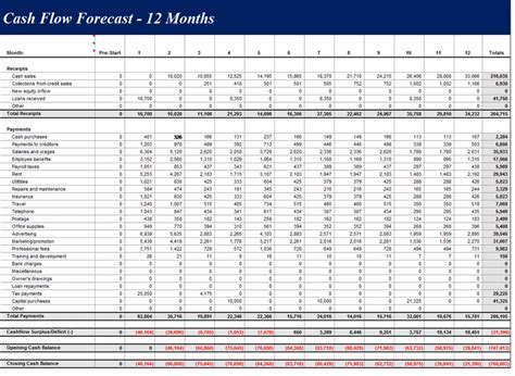 Download Cash flow forecast (12 months) | Cash flow statement, Cash ...