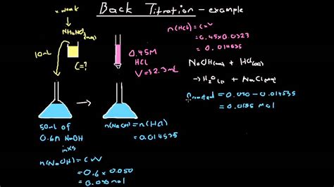 Back Titration Method - Emma Lyman