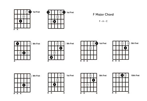 F Major Chords Guitar