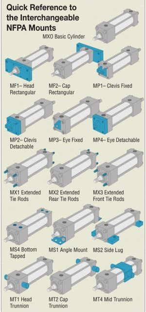 Keys to specifying pneumatic cylinders