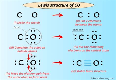 Lewis Structure of CO (With 5 Simple Steps to Draw!)