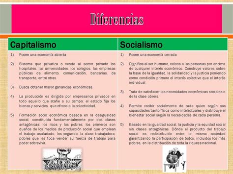 Diferencias De Capitalismo Y Socialismo - Image to u