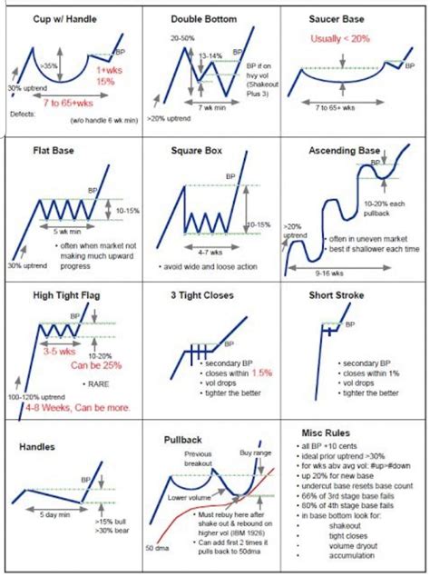 A great overview of chart patterns, by Dan Fitzpatrick. : r ...