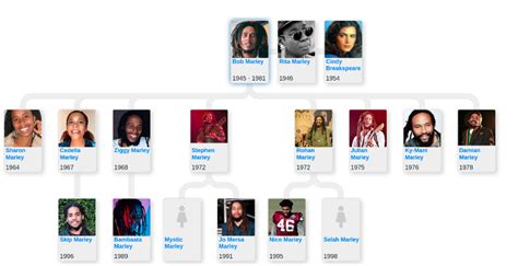 Bob Marley Family Tree & History, Ancestry & Genealogy