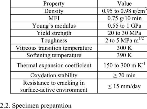 Some physical properties of HDPE-100 | Download Table