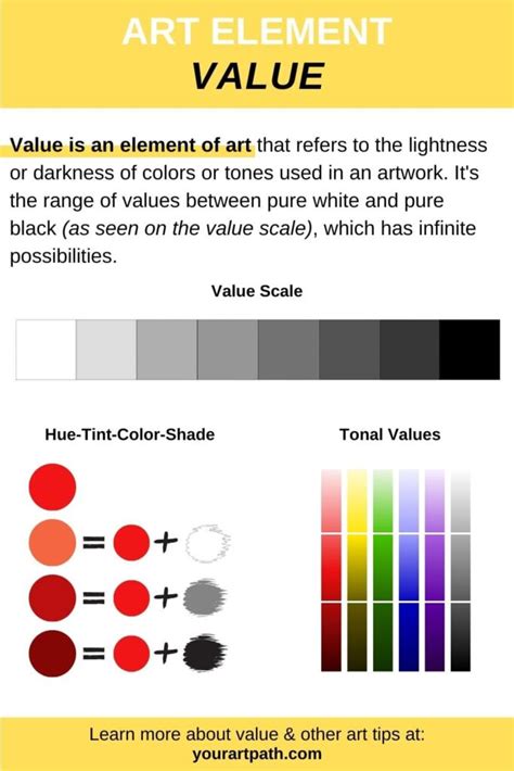 What is Value Element in Art? Definition, Examples and Significance ...