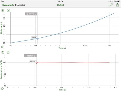 Graphical Analysis App - For Internet Pedagogy