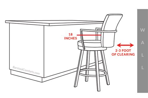 How Wide Should A Bar Stool Seat Be | Brokeasshome.com