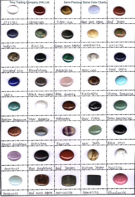 Gemstone Chart - Wholesale Gemstones & Jewelry - Semi precious and Precious