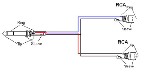 Wiring Diagram Of 3 5mm Stereo Headphone Jack - Wiring Diagram