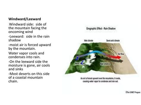 PPT - Windward/Leeward PowerPoint Presentation, free download - ID:2321256